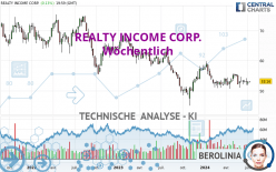 REALTY INCOME CORP. - Wöchentlich