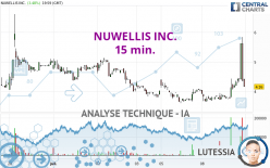 NUWELLIS INC. - 15 min.