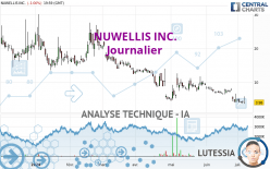 NUWELLIS INC. - Journalier