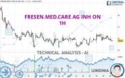 FRESEN.MED.CARE AG INH ON - 1H