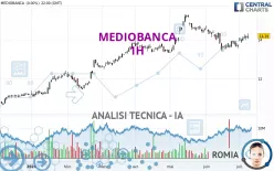 MEDIOBANCA - 1H