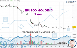 EBUSCO HOLDING - 1 uur