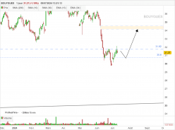 BOUYGUES - Journalier