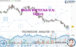 BRAIN BIOTECNA O.N. - Täglich