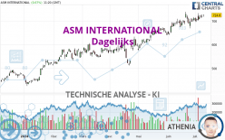 ASM INTERNATIONAL - Dagelijks