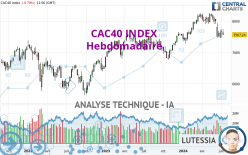 CAC40 INDEX - Wekelijks