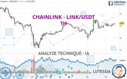 CHAINLINK - LINK/USDT - 1H