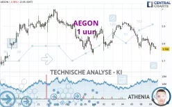 AEGON - 1 uur