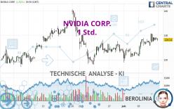 NVIDIA CORP. - 1H