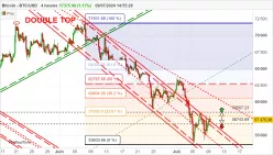 BITCOIN - BTC/USD - 4H