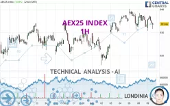 AEX25 INDEX - 1H