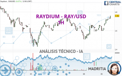 RAYDIUM - RAY/USD - 1H