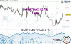 SHORTDAX X2 TR - 1 uur