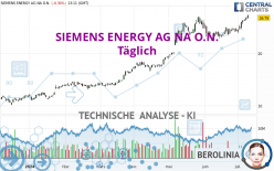 SIEMENS ENERGY AG NA O.N. - Dagelijks