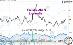 SWISSCOM N - Journalier