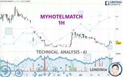 MYHOTELMATCH - 1H