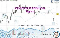 SERVICEWARE SEINH O.N. - Täglich