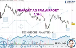 FRAPORT AG FFM.AIRPORT - 1 Std.