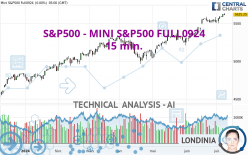 S&P500 - MINI S&P500 FULL0924 - 15 min.