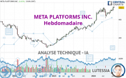 META PLATFORMS INC. - Hebdomadaire