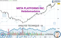 META PLATFORMS INC. - Semanal