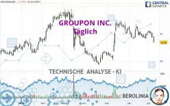 GROUPON INC. - Täglich