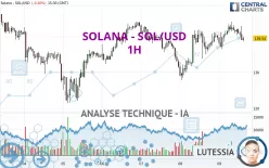 SOLANA - SOL/USD - 1H