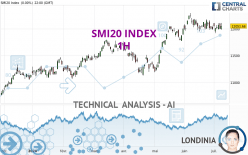 SMI20 INDEX - 1H