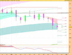 DAX40 PERF INDEX - Monatlich