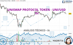 UNISWAP PROTOCOL TOKEN - UNI/USD - 1H