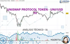 UNISWAP PROTOCOL TOKEN - UNI/USD - 1H