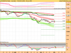 DAX40 PERF INDEX - Daily