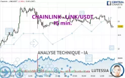 CHAINLINK - LINK/USDT - 15 min.