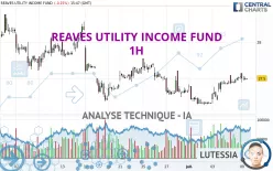 REAVES UTILITY INCOME FUND - 1H