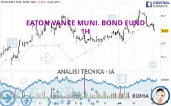 EATON VANCE MUNI. BOND FUND - 1H