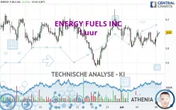 ENERGY FUELS INC - 1 uur