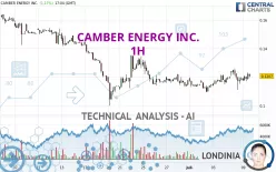 CAMBER ENERGY INC. - 1H