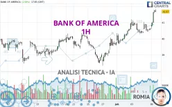 BANK OF AMERICA - 1H