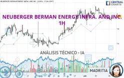 NEUBERGER BERMAN ENERGY INFRA. AND INC. - 1H