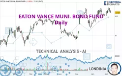 EATON VANCE MUNI. BOND FUND - Daily