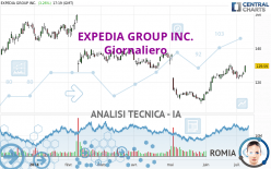 EXPEDIA GROUP INC. - Giornaliero