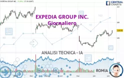 EXPEDIA GROUP INC. - Giornaliero