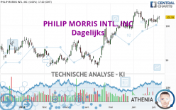 PHILIP MORRIS INTL. INC - Dagelijks