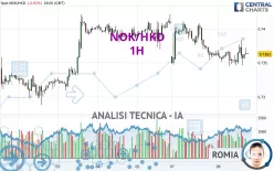 NOK/HKD - 1H