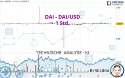 DAI - DAI/USD - 1 Std.