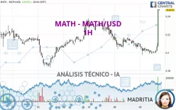 MATH - MATH/USD - 1H