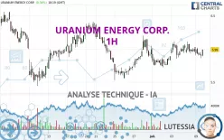 URANIUM ENERGY CORP. - 1H