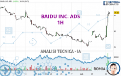 BAIDU INC. ADS - 1H