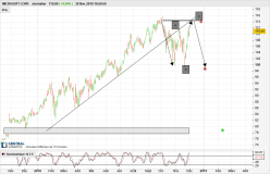 MICROSOFT CORP. - Daily