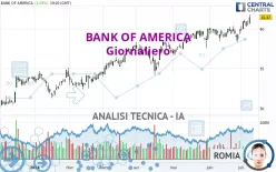 BANK OF AMERICA - Giornaliero